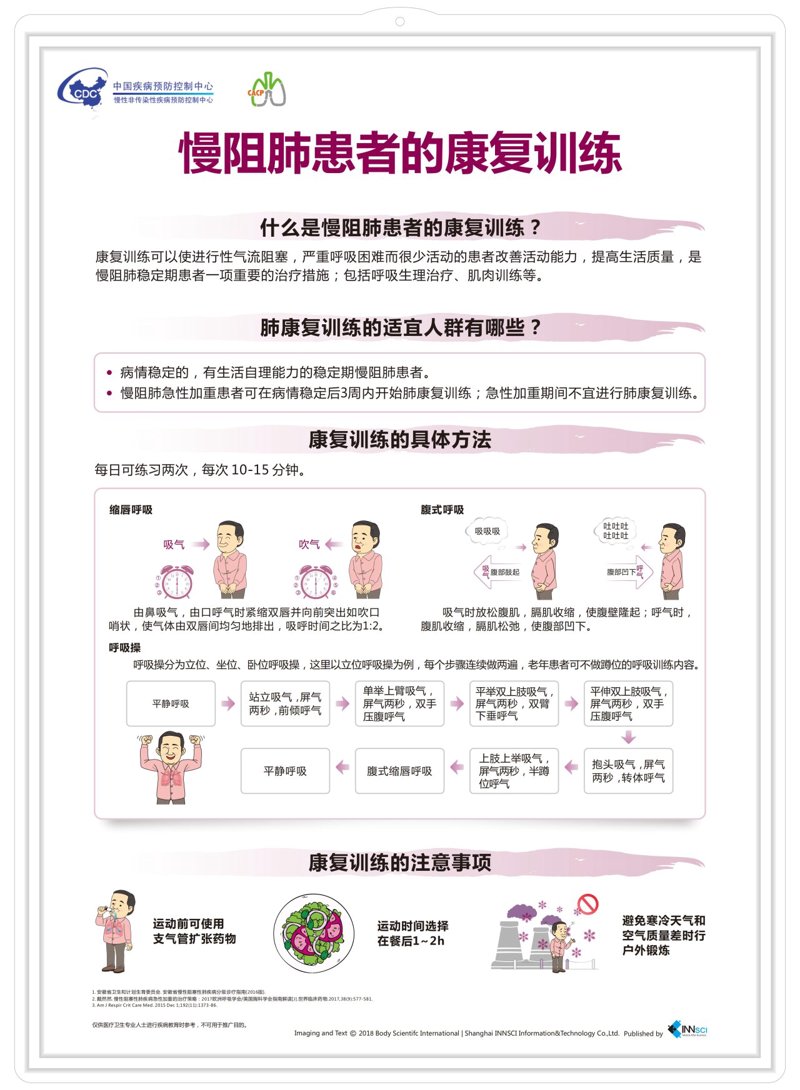 肺康复训练