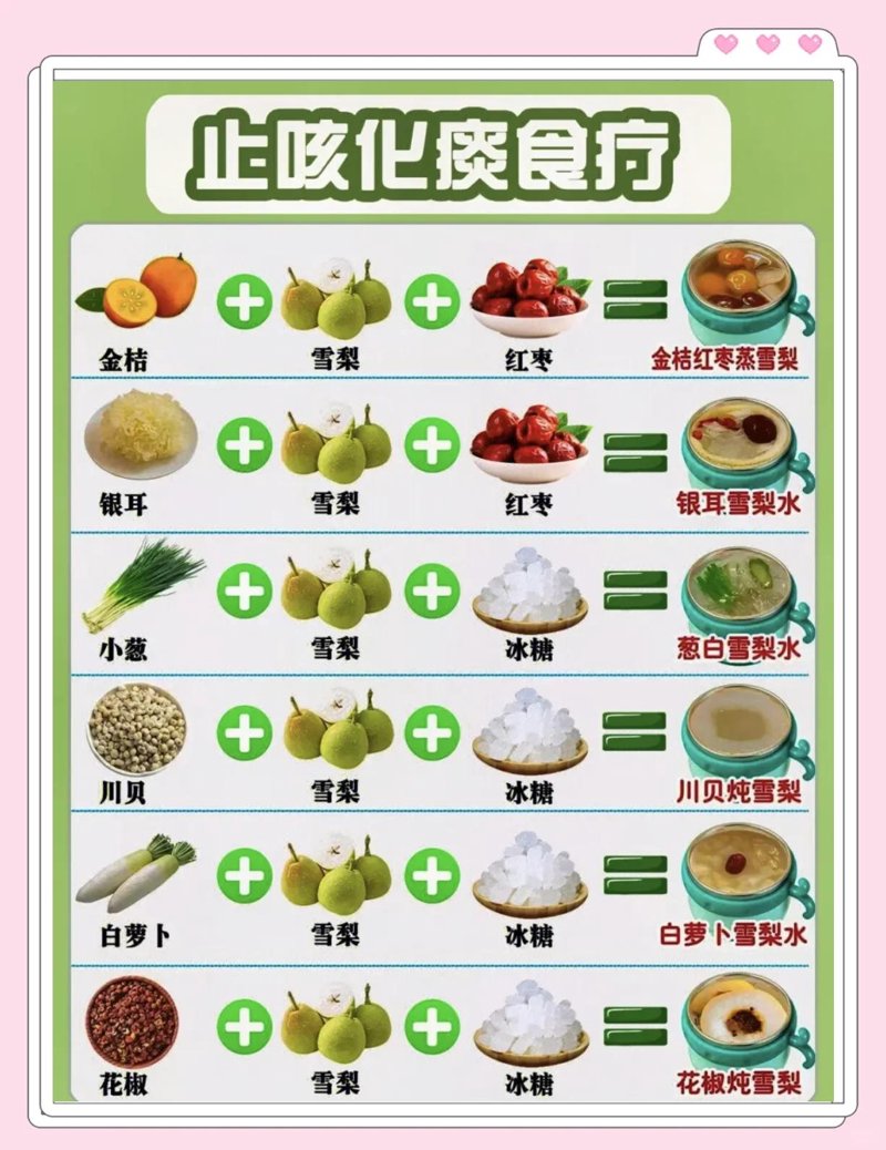 呼吸系统疾病特征